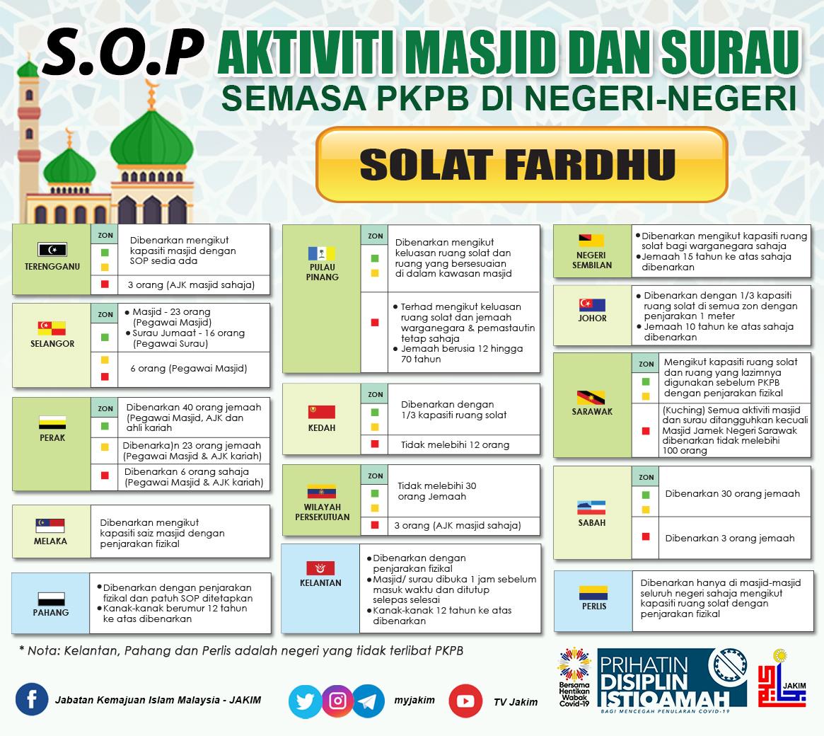 SOP aktiviti masjid dan surau