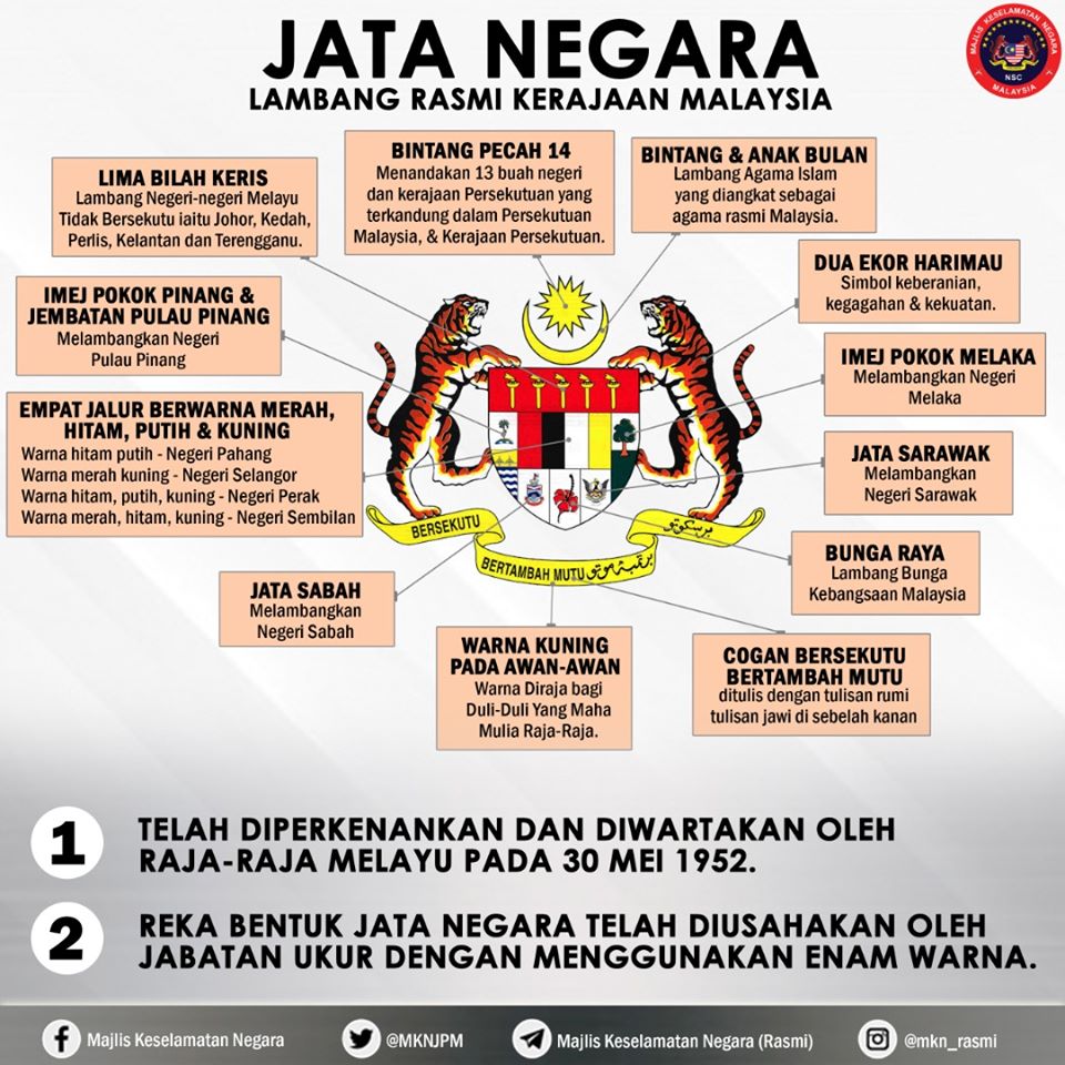 lambang rasmi kerajaan