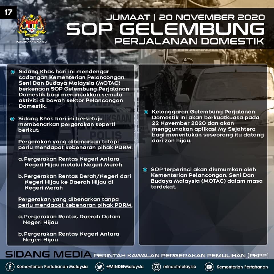 SOP Gelembung Perjalanan Domestik