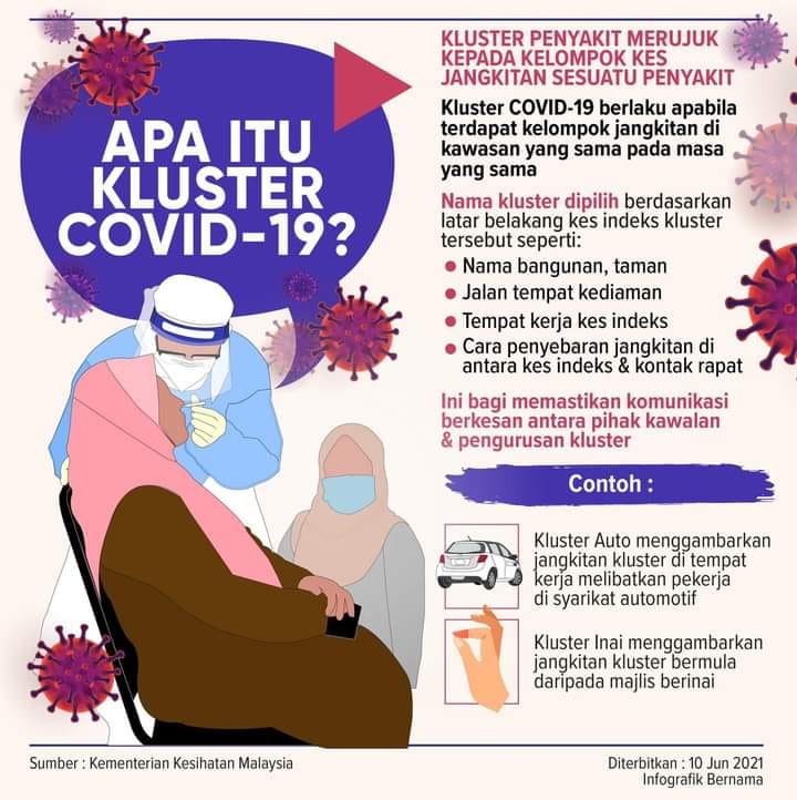 apa itu kluster covid19