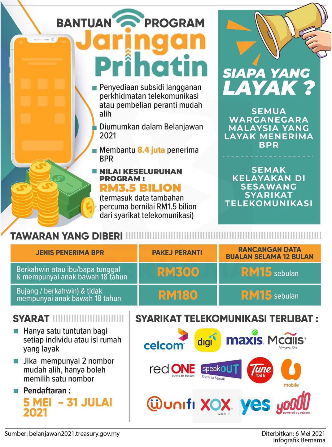 bantuan jaringan prihatin