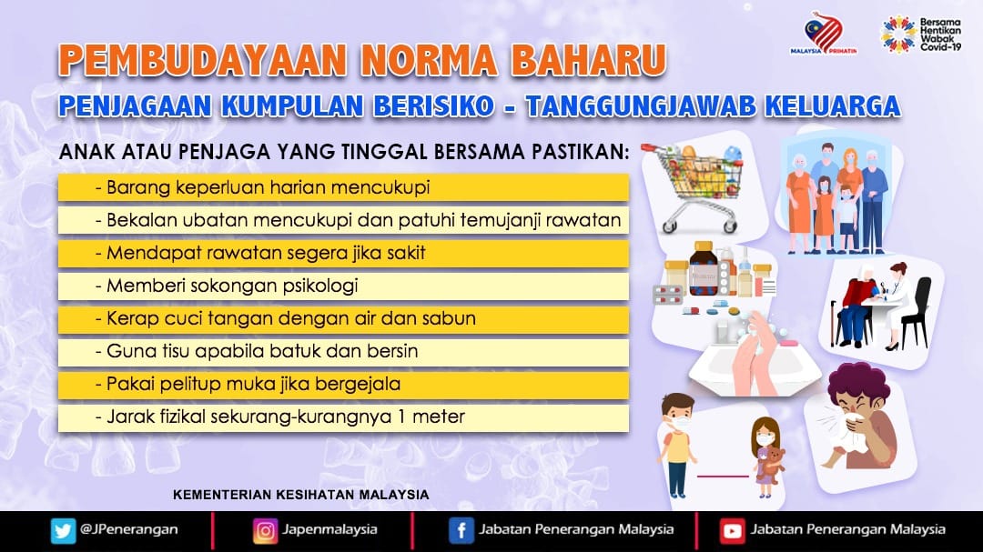 pembudayaan norma baharu