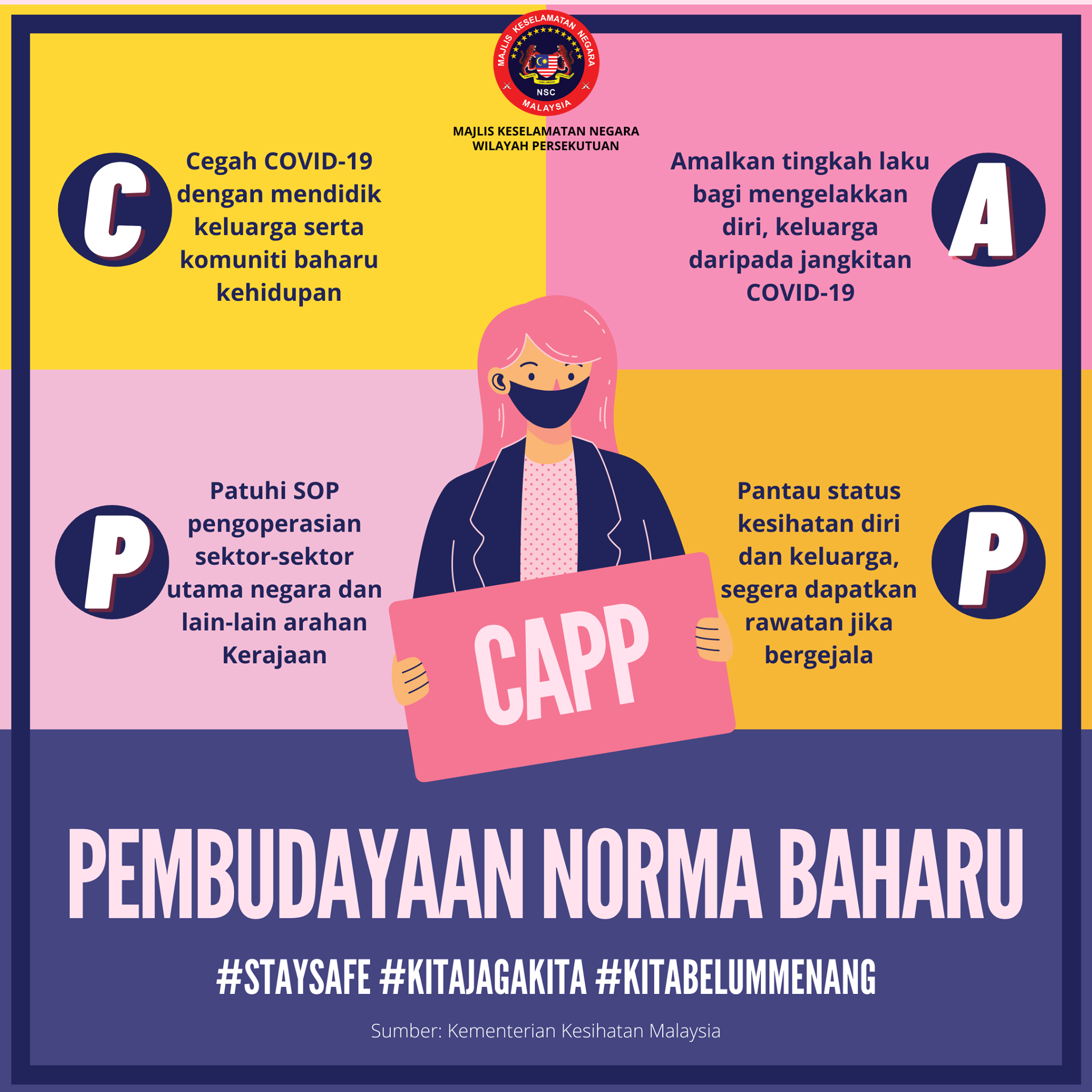 pembudayaan norma baharu