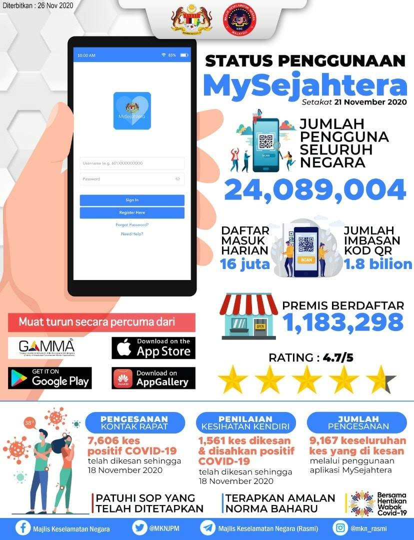 status pggunaan mysejahtera