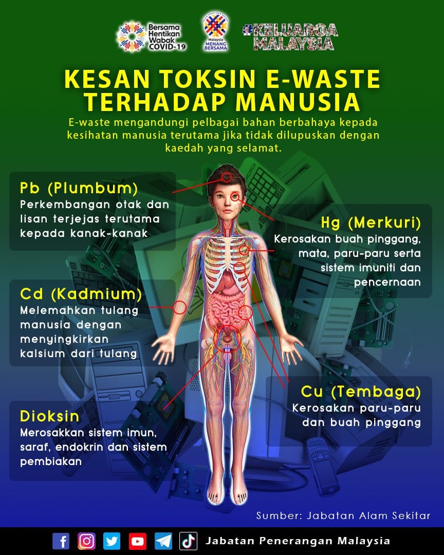 Kesan Toksin E Waste