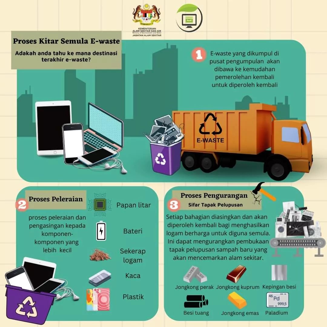 Proses Kitar Semula E Waste